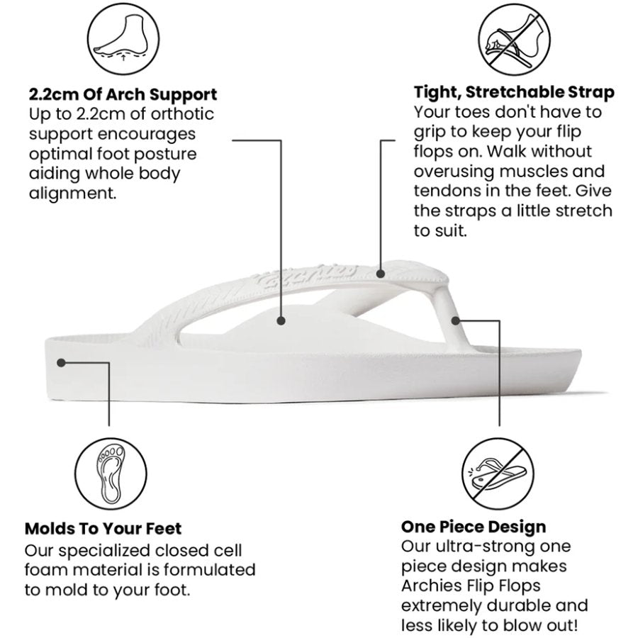 White flip flop with text describing its features on a white background