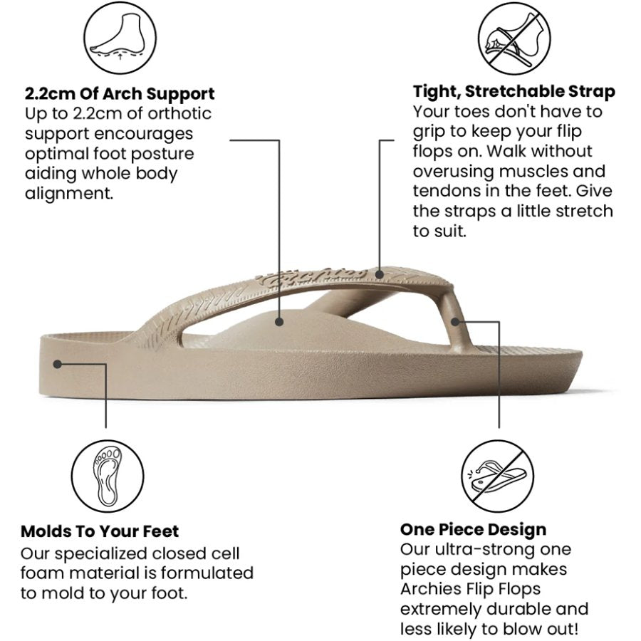 Beige flip flop with text highlighting features on a white background