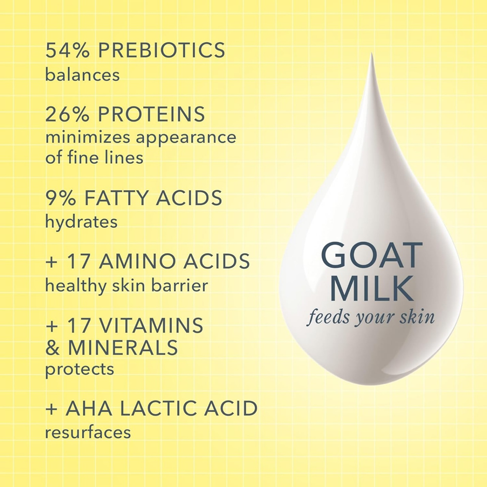 Goat milk droplet with skincare benefits listed on a yellow background