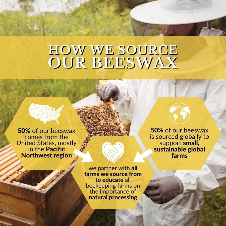 Beeswax sourcing: 50% US, 50% global. Supports sustainable farms via education partnerships.
